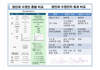 [경제학] 세종시 논란-20