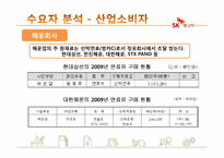 [인터넷비즈니스] SK에너지 분석-11