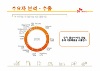 [인터넷비즈니스] SK에너지 분석-14