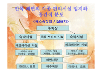 [관광개발론] 강릉 안목 해안의 관광명품화를 위한 획기적인 해안 개발방안-8