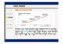 [글로벌마케팅] 페이스북 성공요인 및 경영전략-12