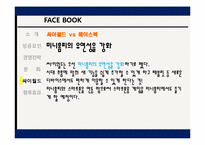 [글로벌마케팅] 페이스북 성공요인 및 경영전략-16