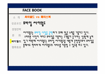 [글로벌마케팅] 페이스북 성공요인 및 경영전략-17