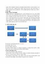 [소비자행동] 고전적 조건화, 수단적 조건화의 사례-4