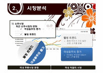 [경영전략] 대구탁주 분석 및 전략-4