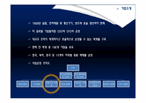 [글로벌마케팅] 삼성전자와 하이얼의 생활가전분야 마케팅-7