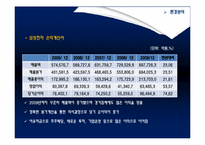 [글로벌마케팅] 삼성전자와 하이얼의 생활가전분야 마케팅-10