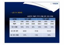 [글로벌마케팅] 삼성전자와 하이얼의 생활가전분야 마케팅-16