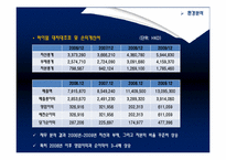 [글로벌마케팅] 삼성전자와 하이얼의 생활가전분야 마케팅-19