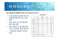 페이스북 FACEBOOK 성공사례분석-6