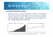 페이스북 FACEBOOK 성공사례분석-7
