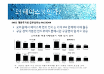 페이스북 FACEBOOK 성공사례분석-8