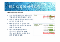 페이스북 FACEBOOK 성공사례분석-10