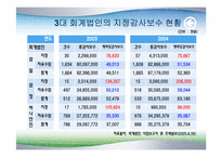 [회계이론] 감사보수 결정요인-11