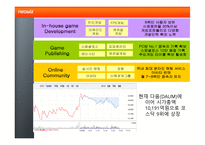 네오위즈의 성공요인 분석-3