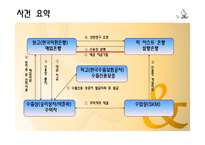 [무역결제론] 신용장 서류에 관한 사례-8