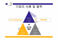 [서비스마케팅] 엔씨소프트 nc소프트 기업사례연구-6