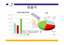 [서비스마케팅] 엔씨소프트 nc소프트 기업사례연구-16