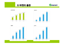 지마켓 G마켓의 성공전략-6