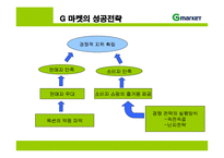 지마켓 G마켓의 성공전략-17