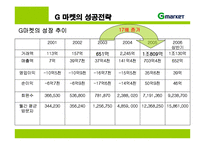 지마켓 G마켓의 성공전략-18