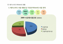 [서비스경영] 메가스터디 M.Best(중등부) 고객 만족 서비스 활성화 방안-7