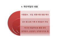 [서비스경영] 메가스터디 M.Best(중등부) 고객 만족 서비스 활성화 방안-13
