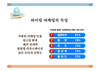 [SNS 와 Viral Marketing] 스타벅스의 바이럴 마케팅 성공사례-9