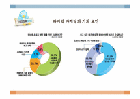 [SNS 와 Viral Marketing] 스타벅스의 바이럴 마케팅 성공사례-10