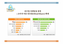 [SNS 와 Viral Marketing] 스타벅스의 바이럴 마케팅 성공사례-11