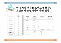 [SNS 와 Viral Marketing] 스타벅스의 바이럴 마케팅 성공사례-13