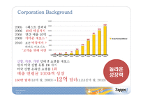 [서비스운영] 자포스(zappos) 사례연구-4