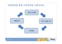 [서비스운영] 자포스(zappos) 사례연구-8