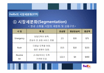 페덱스 FedEx의 성공사례 분석 -SCM의 효율성과 Promotion의 효과성-10
