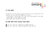[인적자원관리] 삼양의 경력개발(CDP)-9