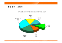 웅진코웨이 룰루 경영전략-8
