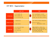 웅진코웨이 룰루 경영전략-13