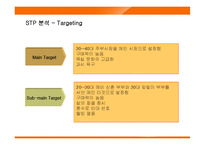 웅진코웨이 룰루 경영전략-14
