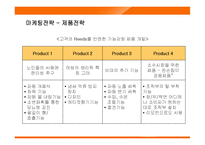 웅진코웨이 룰루 경영전략-17
