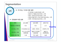 삼성증권 서비스마케팅-12