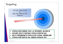 삼성증권 서비스마케팅-13