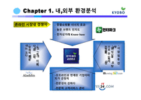 교보문고 E-비즈니스 성공사례-5