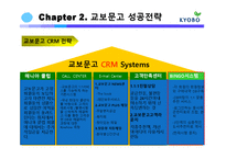 교보문고 E-비즈니스 성공사례-7