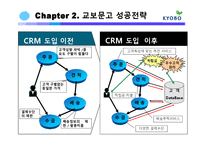 교보문고 E-비즈니스 성공사례-8