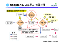 교보문고 E-비즈니스 성공사례-12