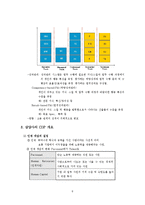 [인적자원관리] 삼양의 경력개발(CDP)-5