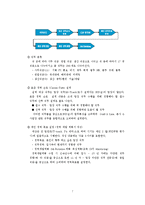 [인적자원관리] 삼양의 경력개발(CDP)-7