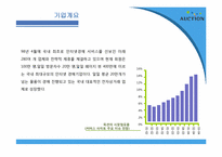 [인터넷비즈니스] 옥션 E-biz 마케팅 성공 사례-3