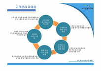 [인터넷비즈니스] 옥션 E-biz 마케팅 성공 사례-6