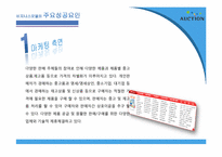 [인터넷비즈니스] 옥션 E-biz 마케팅 성공 사례-9
